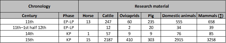 Gdańsk Sukiennicza.png