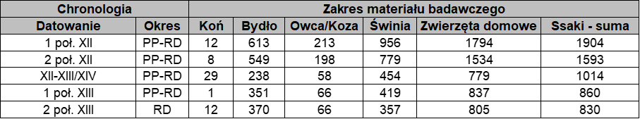 Opole Ostrówek.png